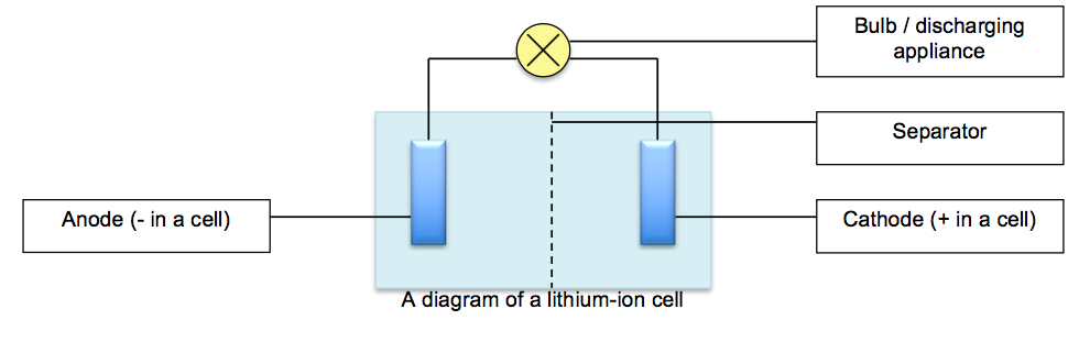  how it works 1